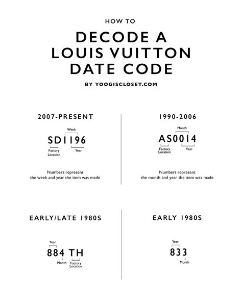 how to read the date code on louis vuitton|authentic louis vuitton date codes.